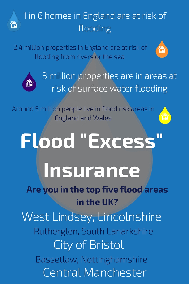 Flood “Excess” Insurance